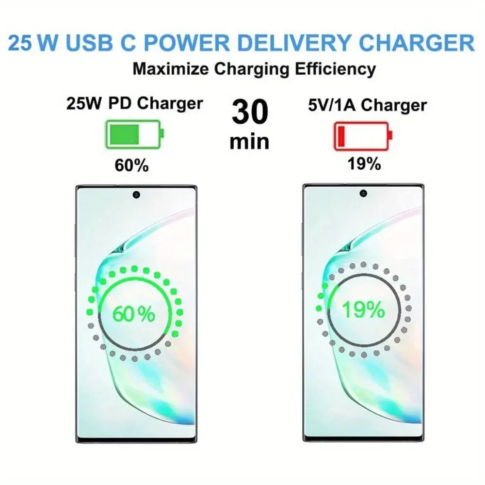 2-Piece Type C, 25W Charger with 6.6ft USB C Charging Cable for Multiple Phone Types, Fast Charger for Android Phones