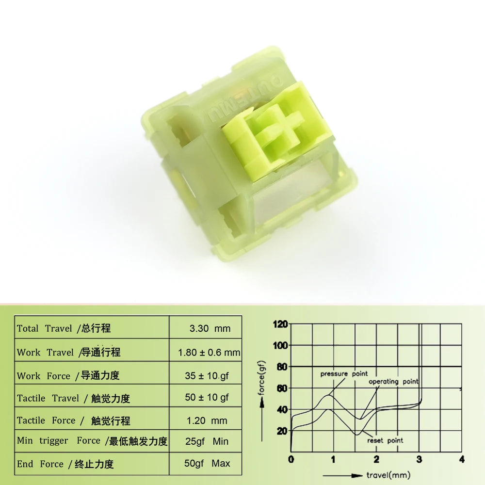 Outemu Silent Peach V3 Switches Lubed Update Silent Lemon V3 Switch Mechanical Keyboard Linear Tactile 5Pin Custom Hot-swap DIY