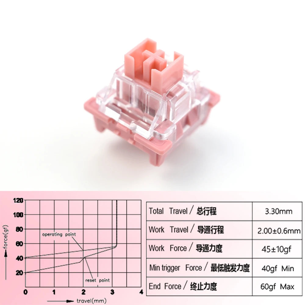 Outemu Switches Lubed Mechanical Keyboard Switch 3Pin Silent Tom Clicky Linear Tactile Milk Jerry Custom Gaming RGB MX Switches