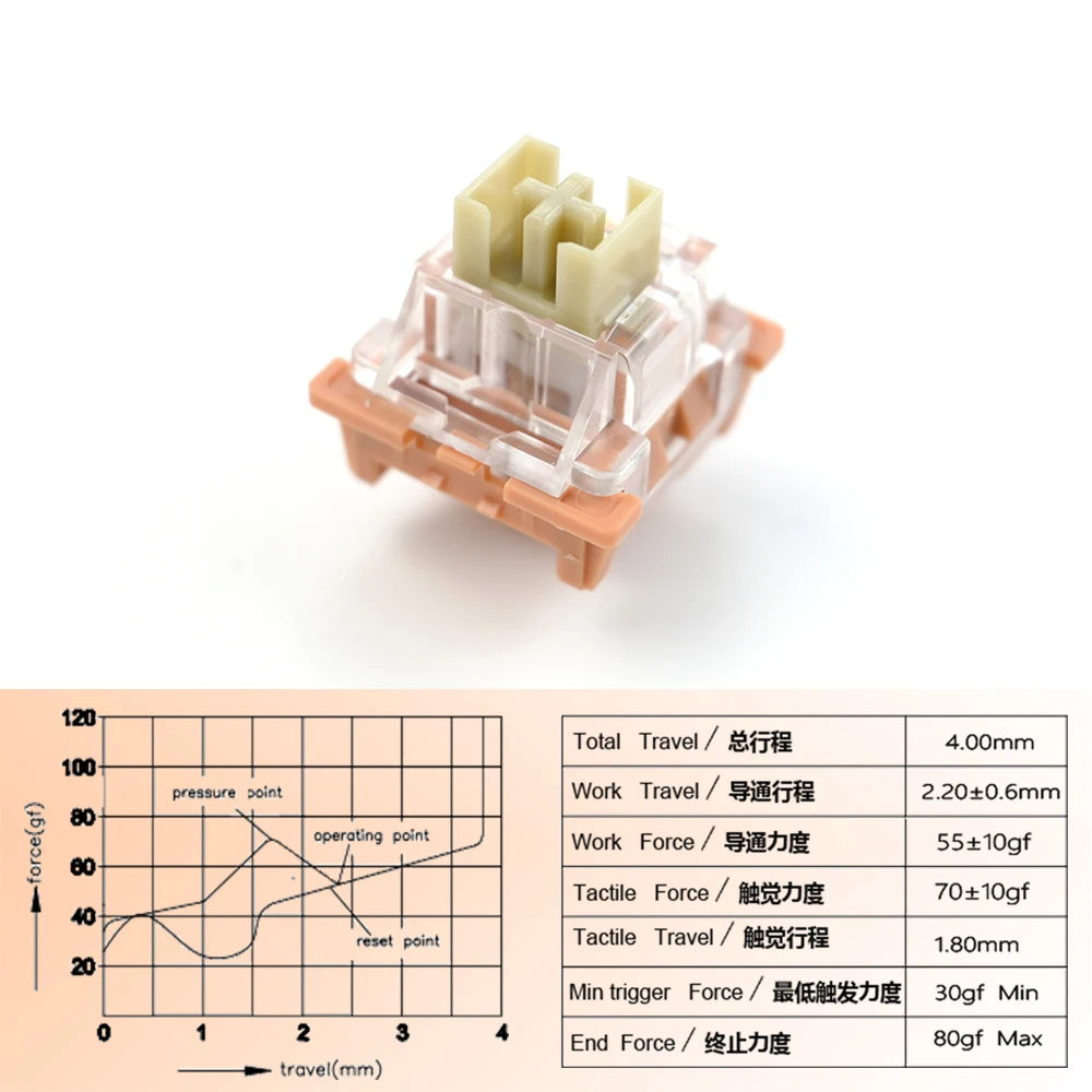 Outemu Switches Lubed Mechanical Keyboard Switch 3Pin Silent Tom Clicky Linear Tactile Milk Jerry Custom Gaming RGB MX Switches