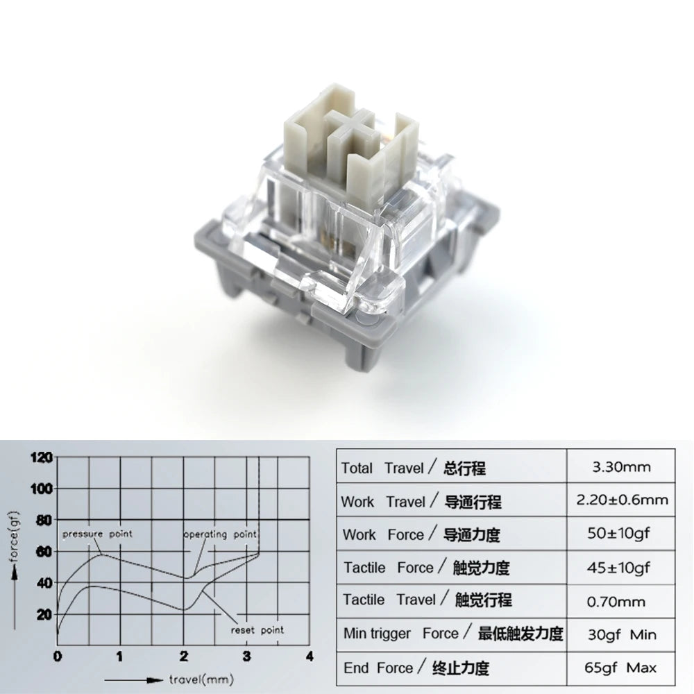 Outemu Switches Lubed Mechanical Keyboard Switch 3Pin Silent Tom Clicky Linear Tactile Milk Jerry Custom Gaming RGB MX Switches
