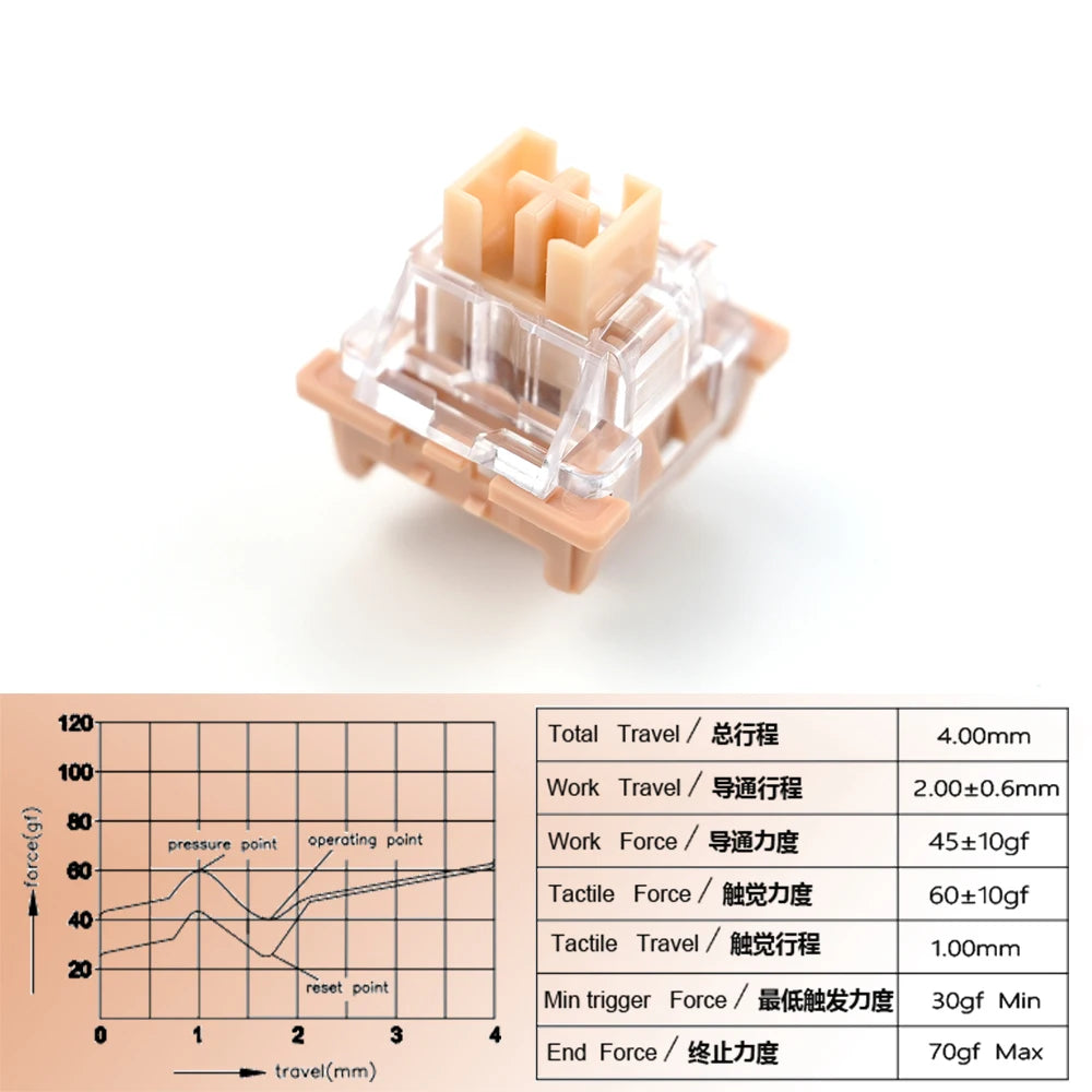Outemu Switches Lubed Mechanical Keyboard Switch 3Pin Silent Tom Clicky Linear Tactile Milk Jerry Custom Gaming RGB MX Switches