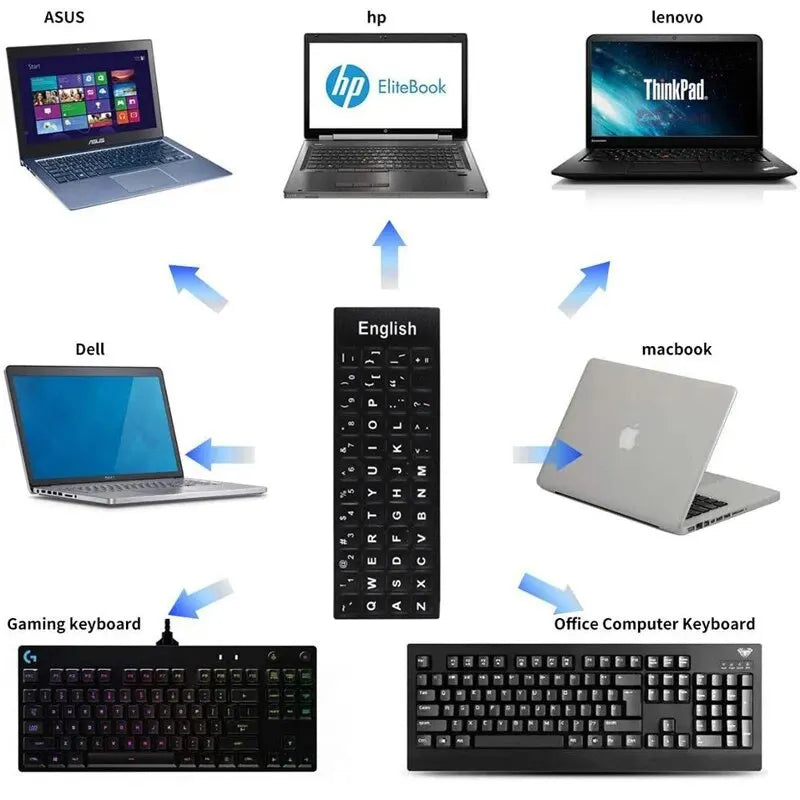 English Spanish Italian Korean Keyboard Stickers Frosted PVC Language Keyboard Sticker For Laptop Desktop PC